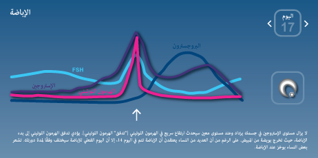 الإباضة